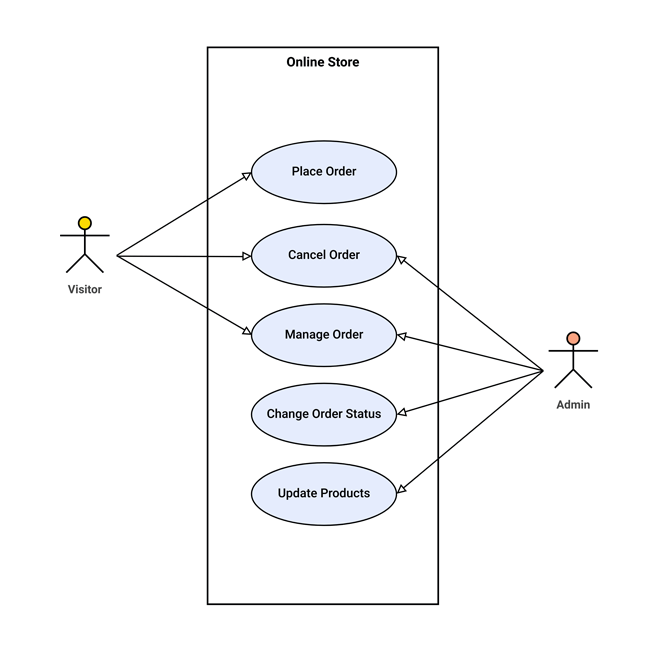UML Use Case diagram